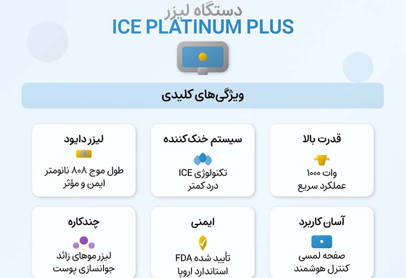 دستگاه لیزر ایس پلاتینا پلاس