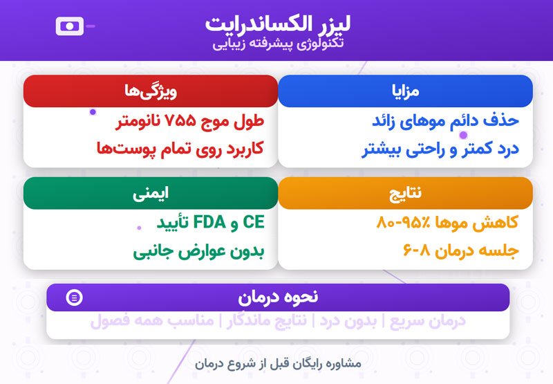 دستگاه لیزر الکساندرایت
